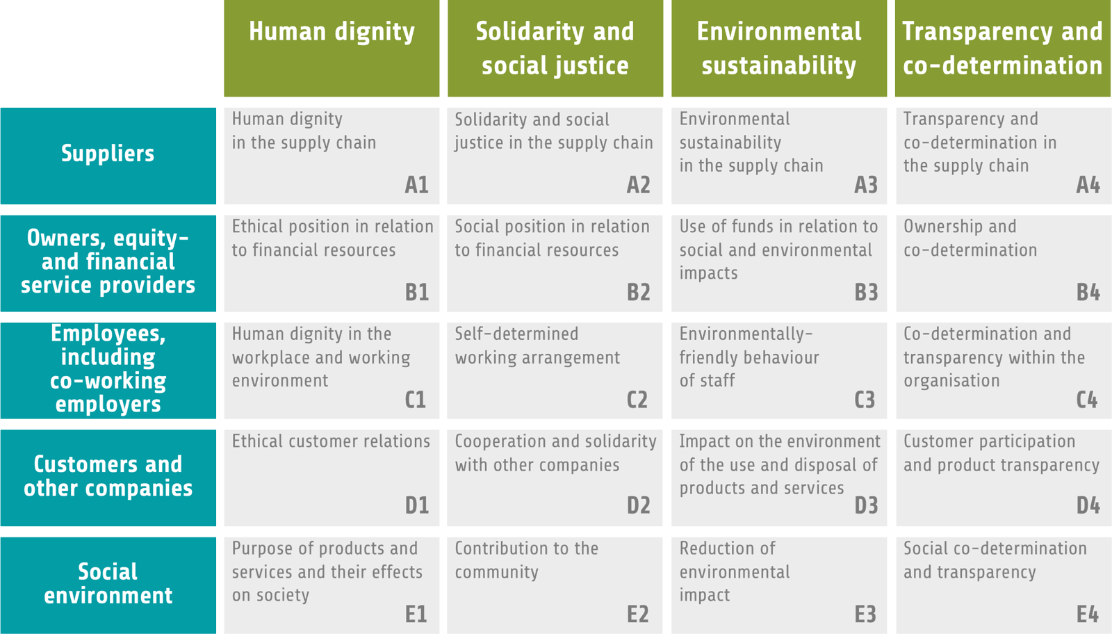 Gemeinwohl-Matrix 5.0 GB Iframe