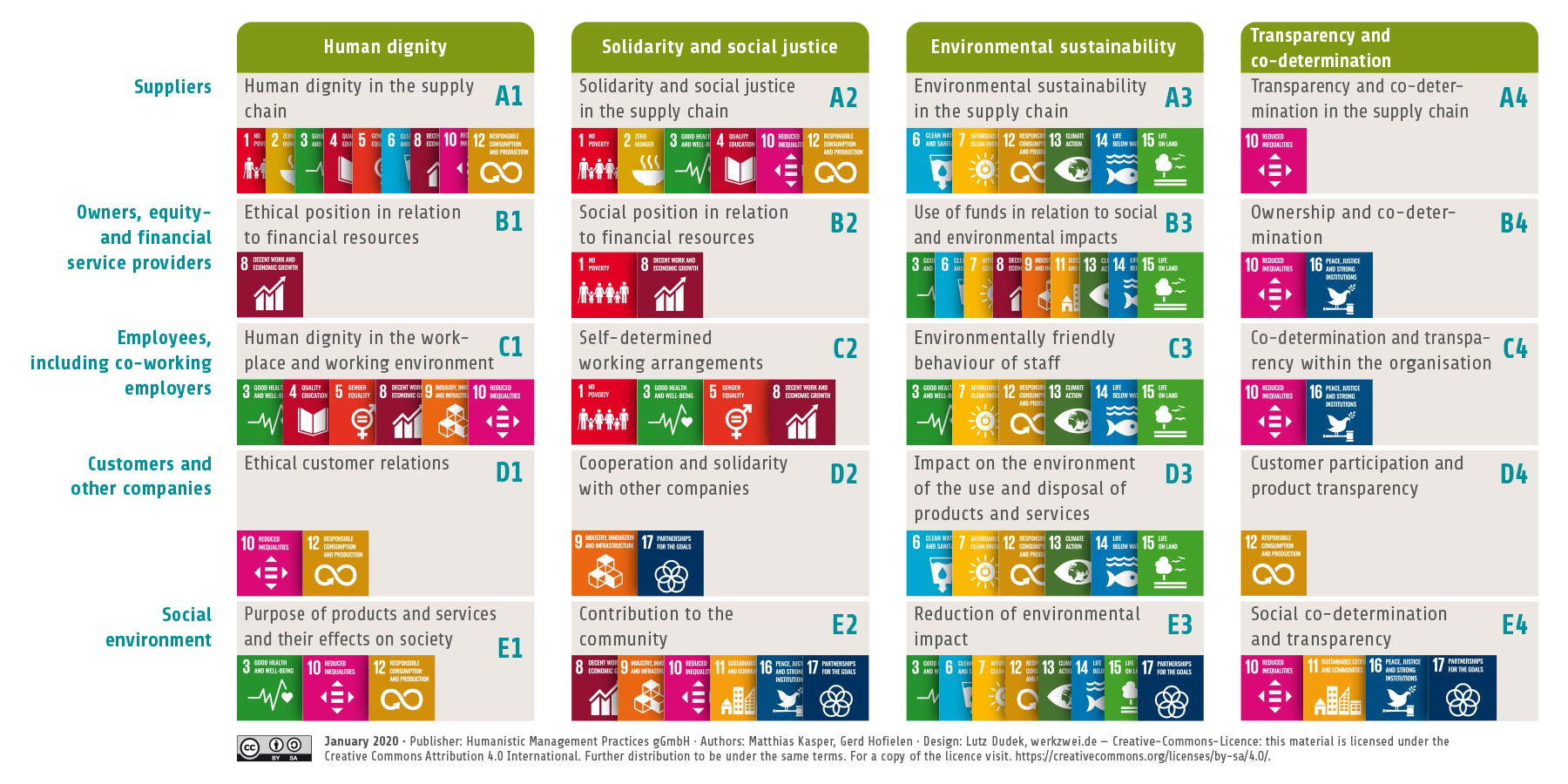 ecg-sdgs-compact-210323-1800