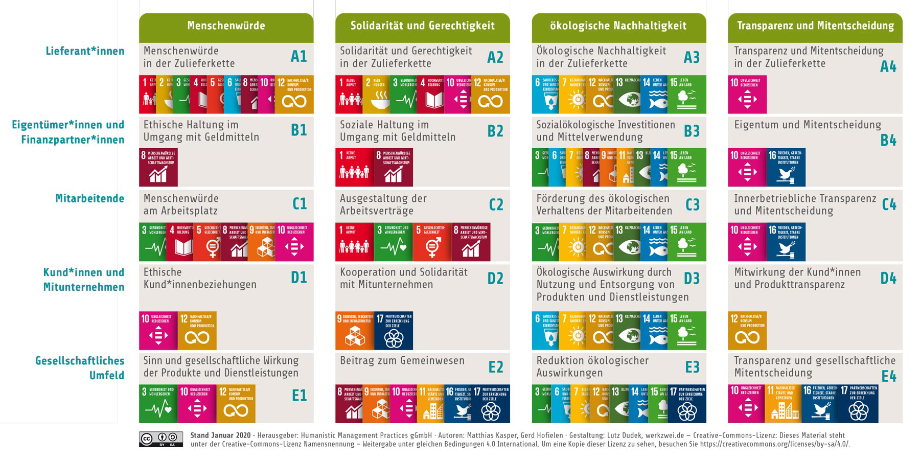 gwoe-foerdert-sdgs-kompakt-210323-1800
